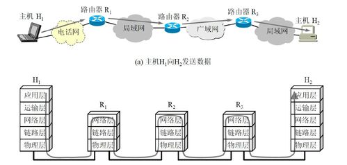 计算机网络五层模型 从复杂性到清晰性的抽象阶梯