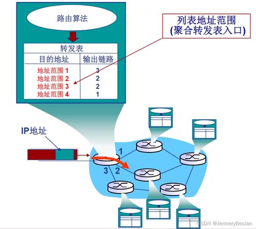 哈工大计算机网络课程 网络层协议之网络层服务概述与网站设计