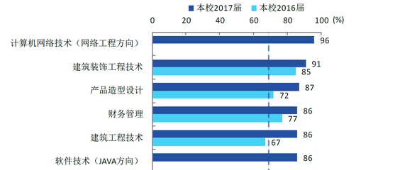 软件技术专业背景下的计算机网络应用与优化深度探索