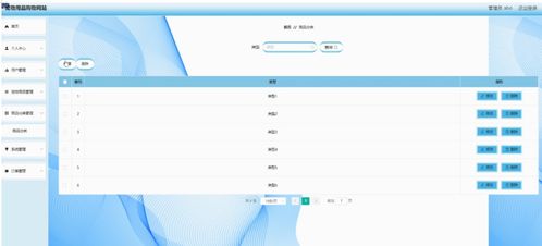基于Java SSM的宠物用品购物网站设计与实现