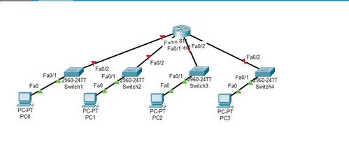 计算机网络基础实践 IP地址分类、员工宿舍组网与Cisco模拟演示在网站设计项目中的应用