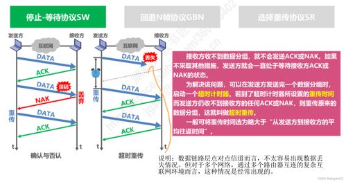 数据链路层 计算机网络中的可靠传输桥梁