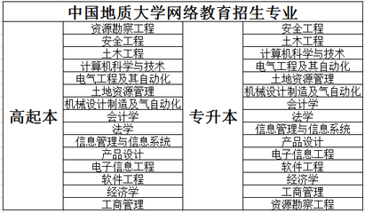 中国地质大学（北京）网络教育 招生专业、学费标准及网站设计特色解析